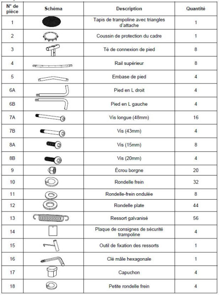 Plaque d'acier Plat (Pièce C1 dans la liste des pièces)