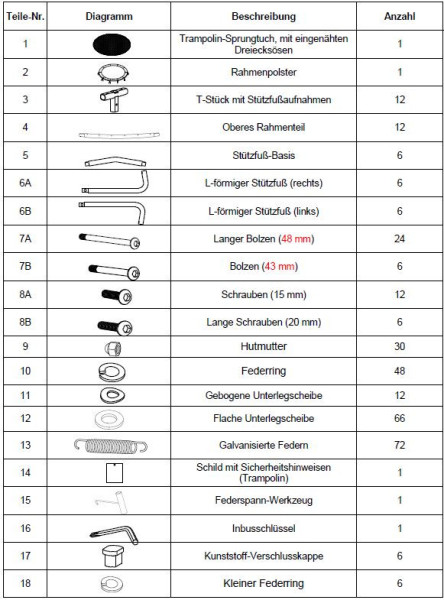 Federn 5er Set (Teil 13 in Teileliste)