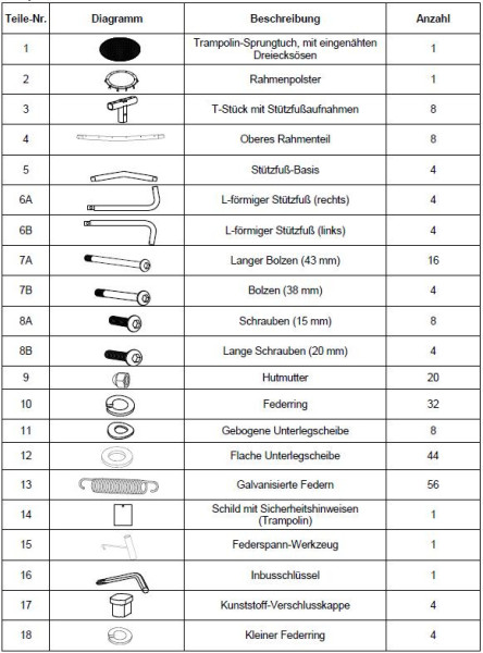 Flacher Kabeldraht (Teil C1 in Teileliste)